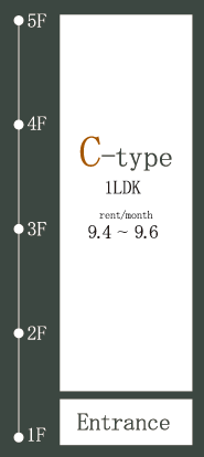 Ctype